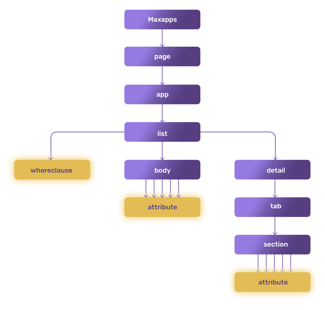Build Your Maximo Applications with Better Building Blocks MAXapps